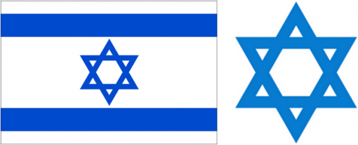 Did you know 10 largest religions in the world ?