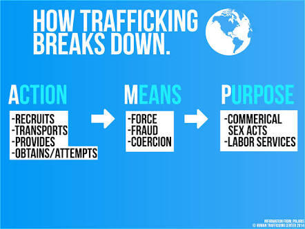 3 Cara Mencegah "Human Trafficking"