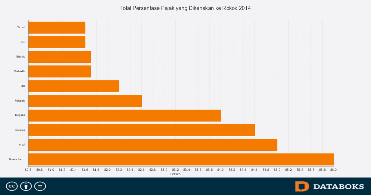 Inilah Negara dengan Pajak Rokok Tertinggi