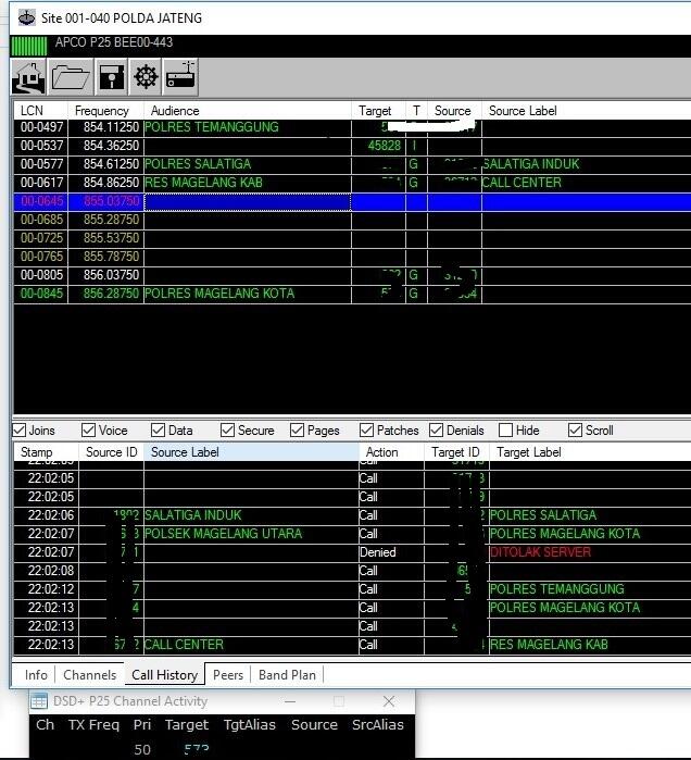 Monitoring аналоги. Мониторинг радиостанции и люди VCC.