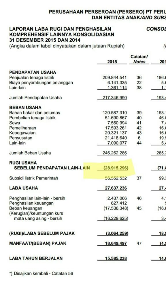 Banding Aset PT. KAI, BPJS Kesehatan, POS Indonesia dan Freeport Gan