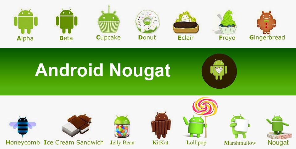 Mengenal Makanan yang ada di Versi Android