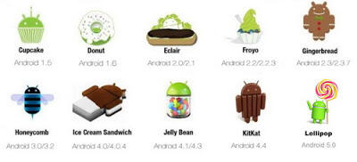 Mengenal Makanan yang ada di Versi Android