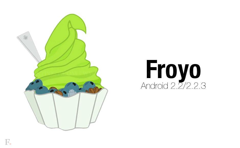 Mengenal Makanan yang ada di Versi Android