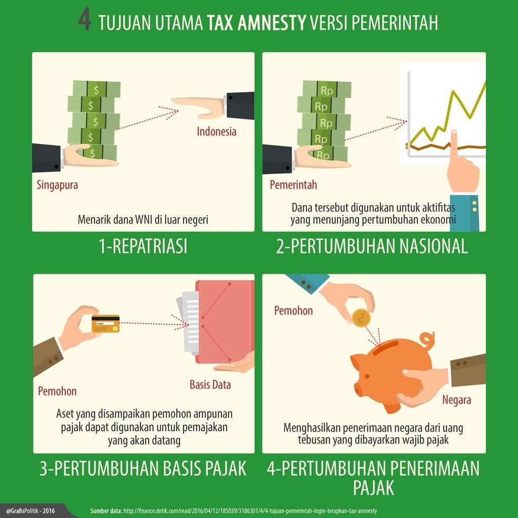 10 Infografis Menarik Untuk Memahami Tax Amnesty