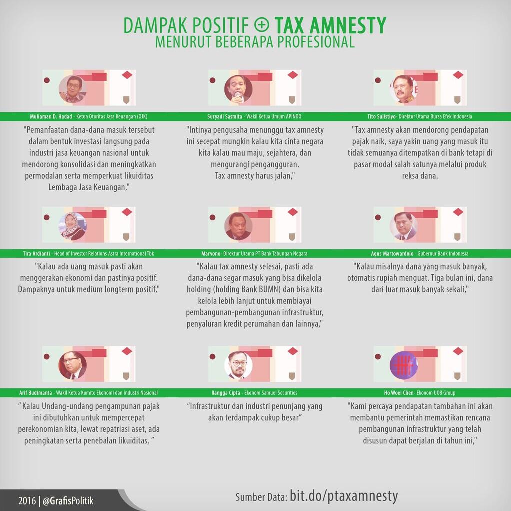 10 Infografis Menarik Untuk Memahami Tax Amnesty