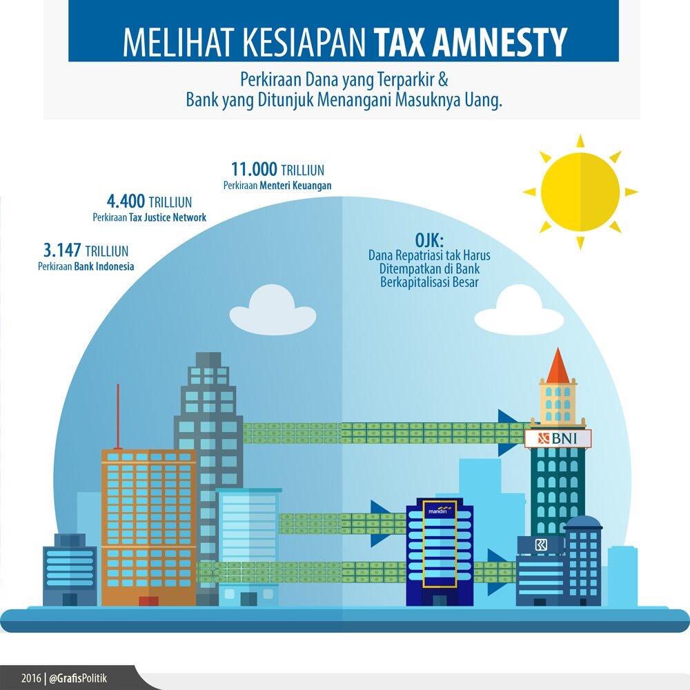 10 Infografis Menarik Untuk Memahami Tax Amnesty