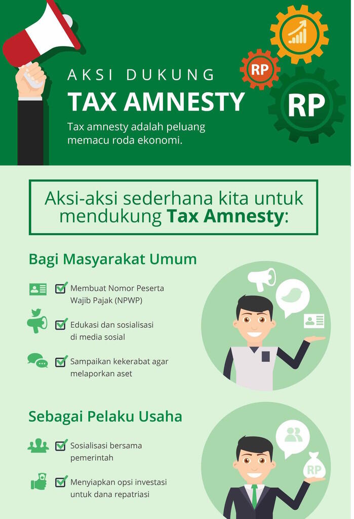 10 Infografis Menarik Untuk Memahami Tax Amnesty