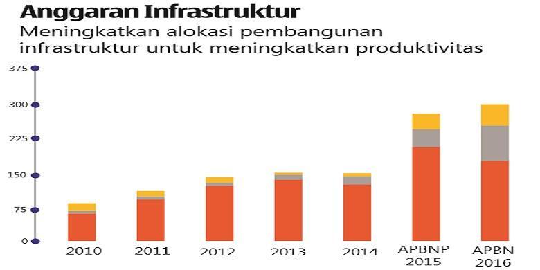 Jokowi, Sri Mulyani, dan Ikat Pinggang