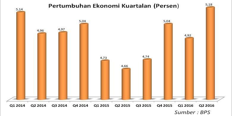 Jokowi, Sri Mulyani, dan Ikat Pinggang