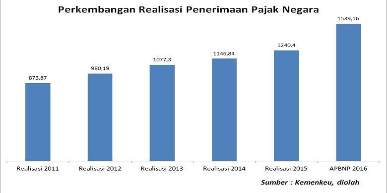 Jokowi, Sri Mulyani, dan Ikat Pinggang