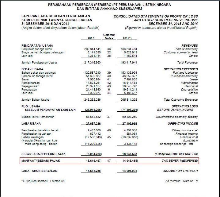 Banding Aset PT. KAI, BPJS Kesehatan, POS Indonesia dan Freeport Gan