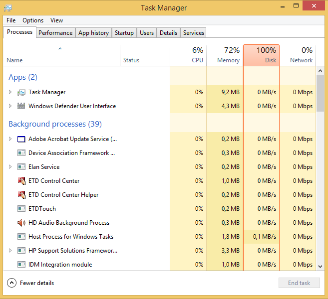 problem disk usage pada laptop 100%