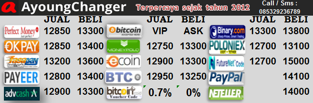 Grup bbm forex