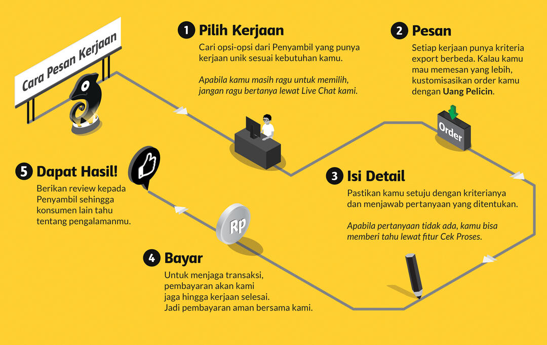 Cari Desain untuk Usaha Kamu di SambilNyambil.com