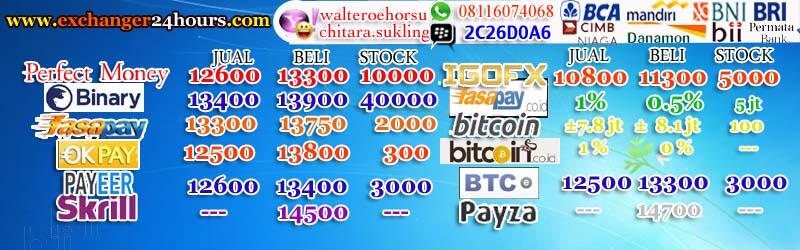 Forex wmz