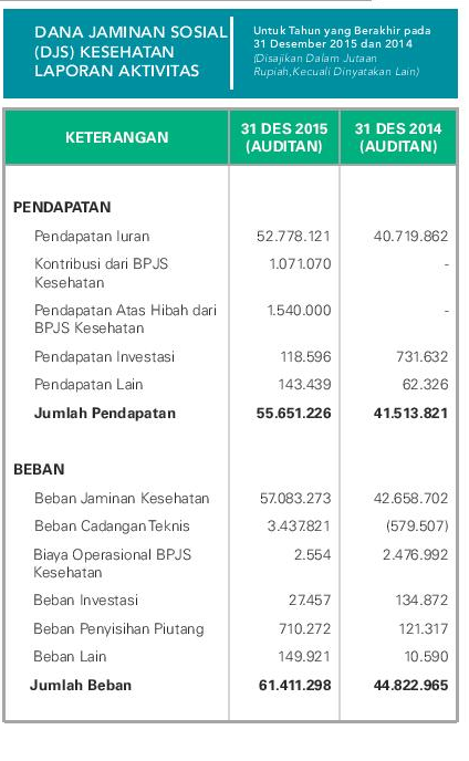 Banding Aset PT. KAI, BPJS Kesehatan, POS Indonesia dan Freeport Gan