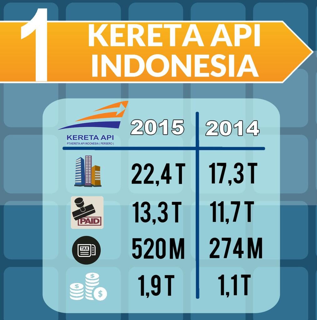 Banding Aset PT. KAI, BPJS Kesehatan, POS Indonesia dan Freeport Gan