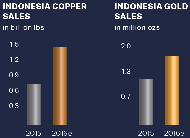 Banding Aset PT. KAI, BPJS Kesehatan, POS Indonesia dan Freeport Gan