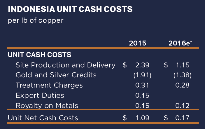 Banding Aset PT. KAI, BPJS Kesehatan, POS Indonesia dan Freeport Gan