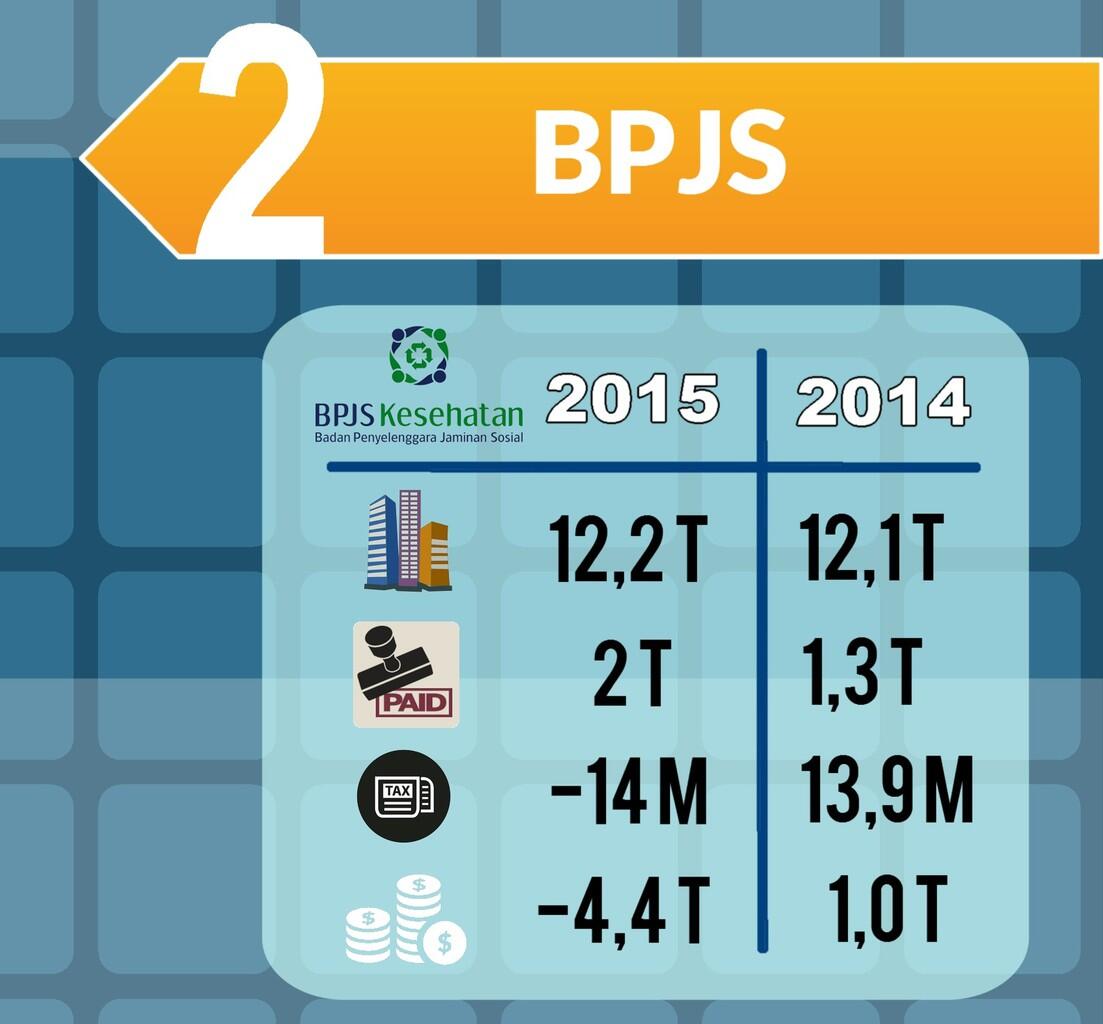 Banding Aset PT. KAI, BPJS Kesehatan, POS Indonesia dan Freeport Gan