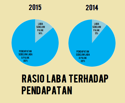 Banding Aset PT. KAI, BPJS Kesehatan, POS Indonesia dan Freeport Gan