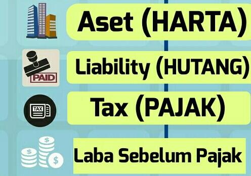 Banding Aset PT. KAI, BPJS Kesehatan, POS Indonesia dan Freeport Gan