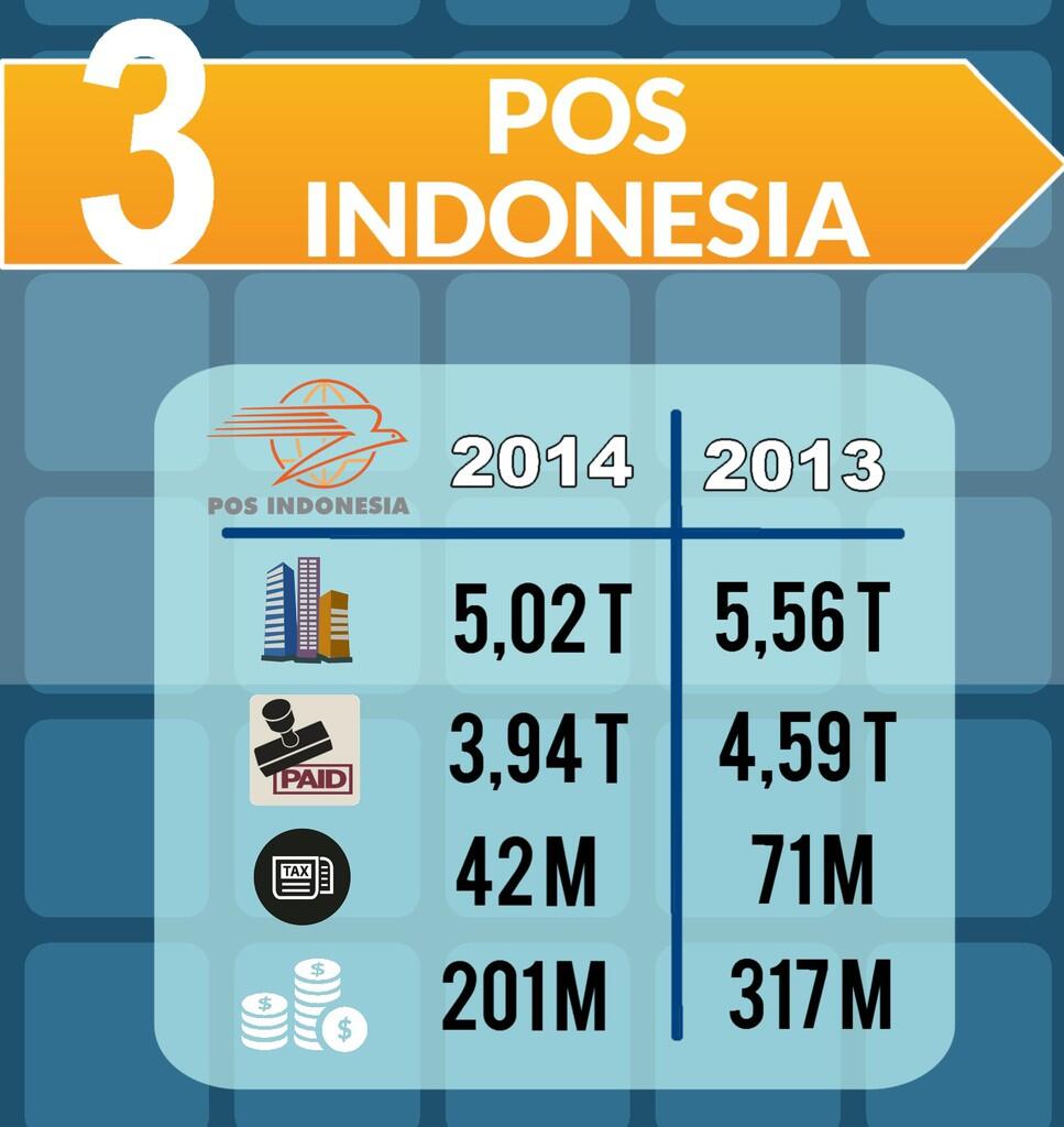 Banding Aset PT. KAI, BPJS Kesehatan, POS Indonesia dan Freeport Gan