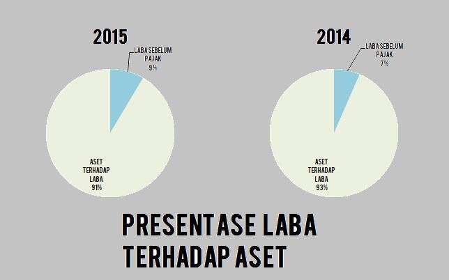 Banding Aset PT. KAI, BPJS Kesehatan, POS Indonesia dan Freeport Gan