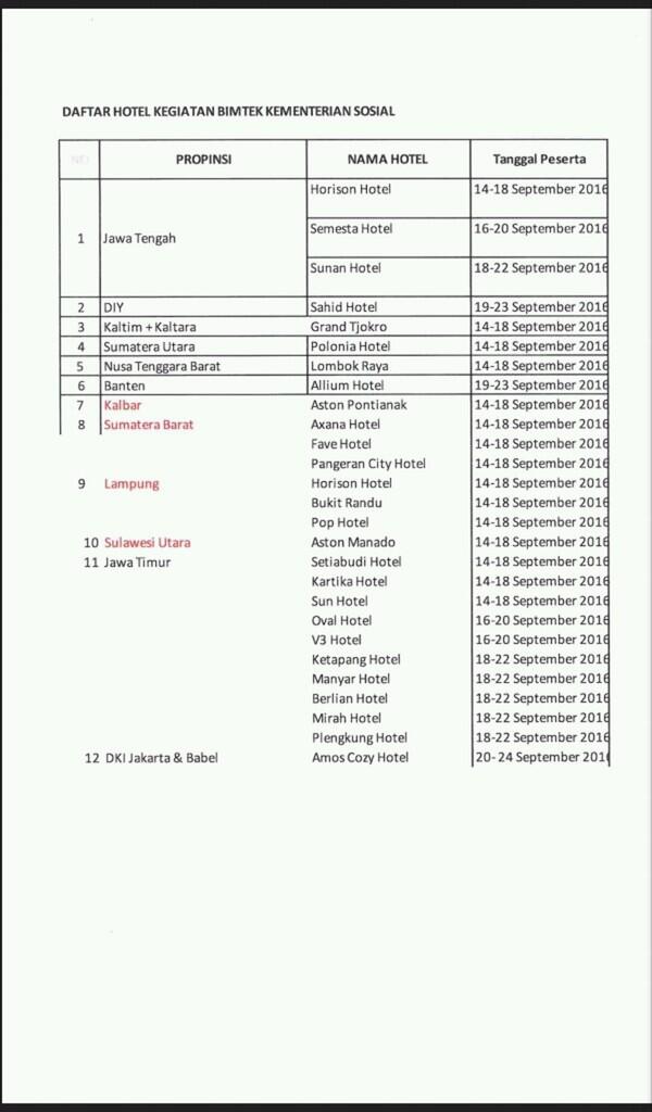 Ask Honor Pendamping Dan Operator Program Keluarga Harapan Pkh Kemensos Page 10 Kaskus