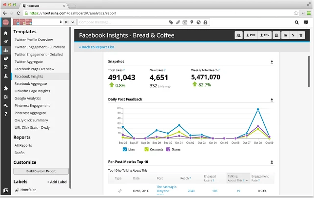 9 Ekstensi Keren Google Chrome Untuk Menjalankan Strategi Marketing di Media Sosial