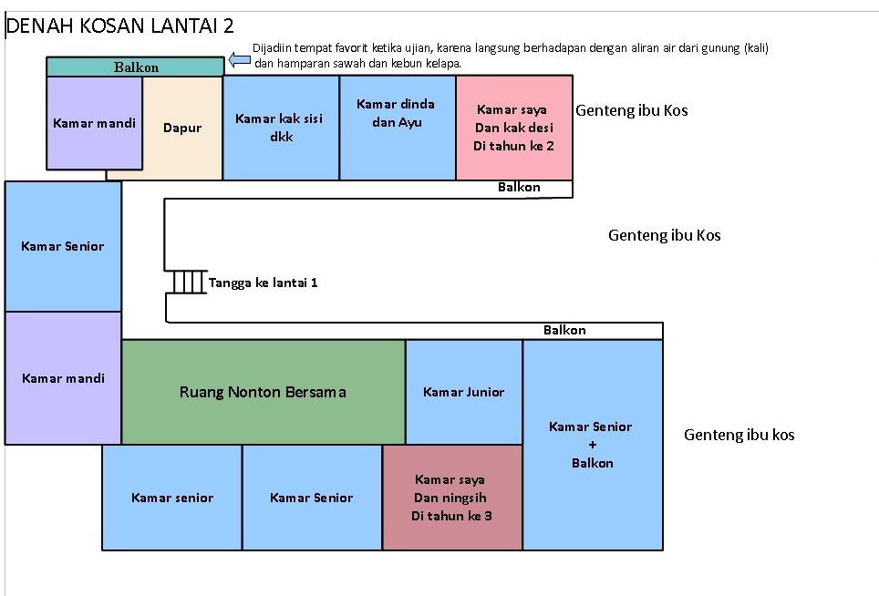 Main kosan