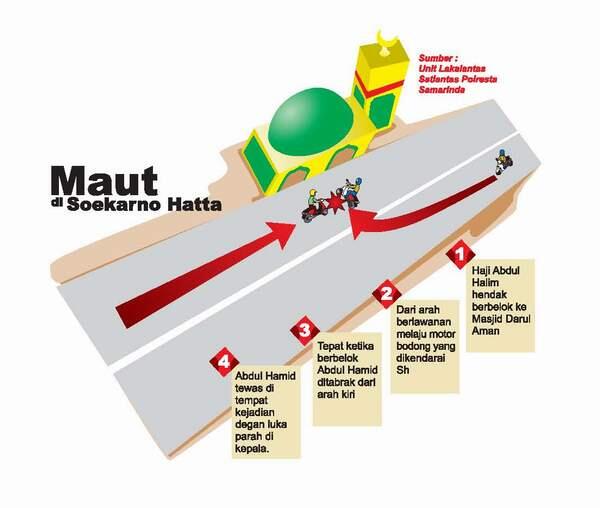 RAHASIA ILLAHI..Pak Haji Meninggal Tepat Depan Masjid