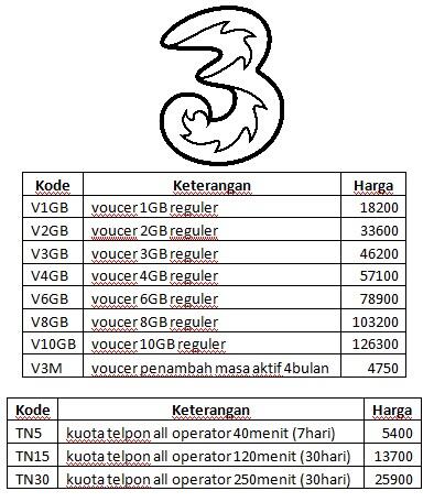 Open Reseller, agen pulsa dan kuota internet  KASKUS