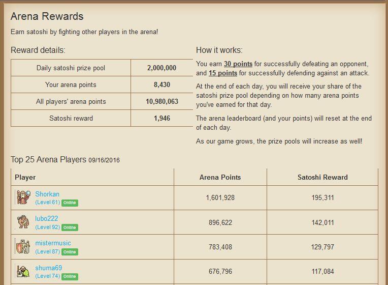 [RPG] CoinBrawl - Maen Game RPG Bisa Dapet Bitcoin