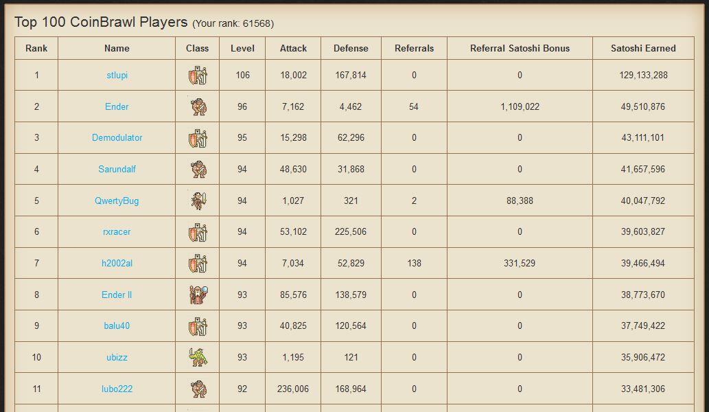 [RPG] CoinBrawl - Maen Game RPG Bisa Dapet Bitcoin