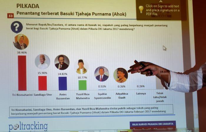 Ahok bisa kalah kalau Risma maju Pilkada DKI 2017