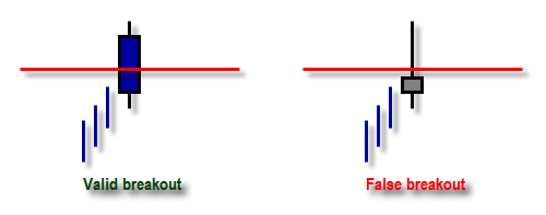 STRATEGI BOUNCE &amp; BREAKOUT TRADING