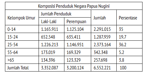 Mengenal Papua Nugini, Negara Tetangga Yang Terlupakan