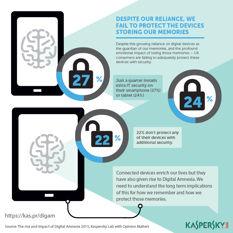 Fakta Amnesia Digital yang perlu agan ketahui dan sadari