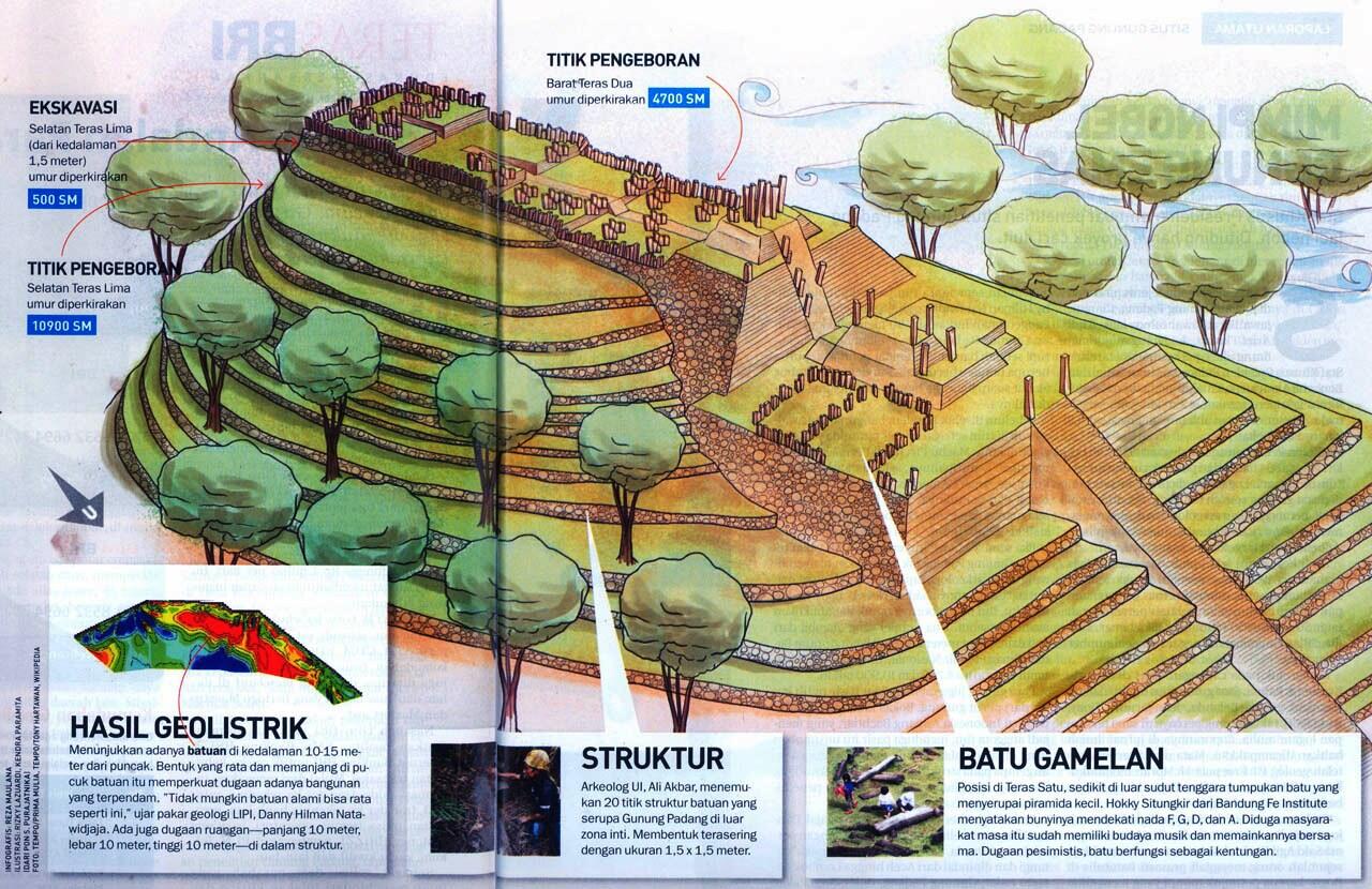 MISTERI GUNUNG PADANG Page 3 KASKUS