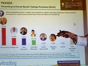 Menanti langkah pemerintah ihwal perundungan siber