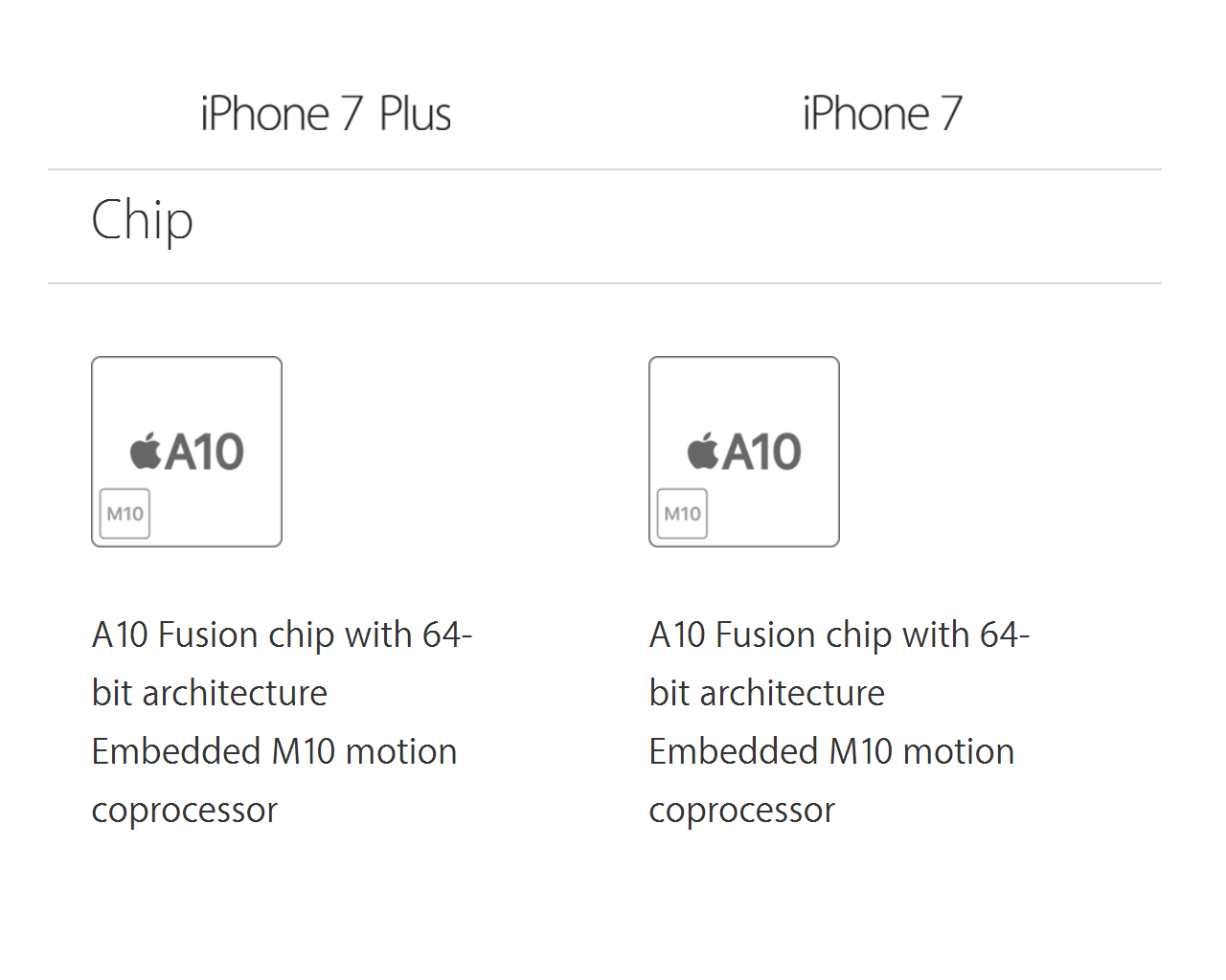 Sedikit Perbandingan Iphone 7 &amp; Iphone 7+ 