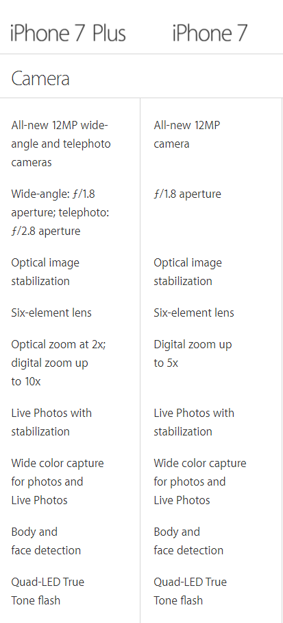 Sedikit Perbandingan Iphone 7 & Iphone 7+