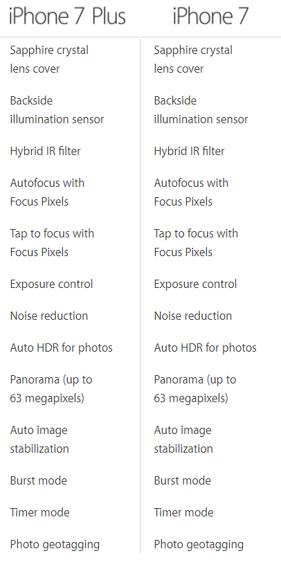 Sedikit Perbandingan Iphone 7 &amp; Iphone 7+ 