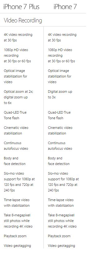 Sedikit Perbandingan Iphone 7 &amp; Iphone 7+ 