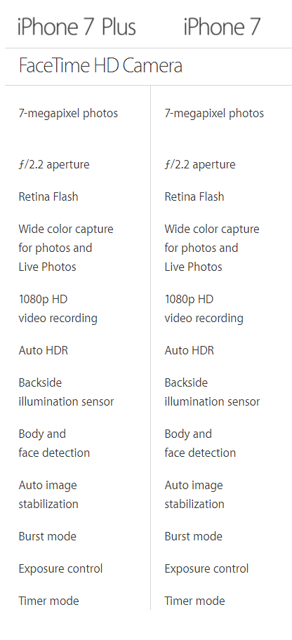 Sedikit Perbandingan Iphone 7 &amp; Iphone 7+ 