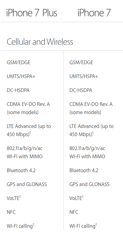 Sedikit Perbandingan Iphone 7 &amp; Iphone 7+ 