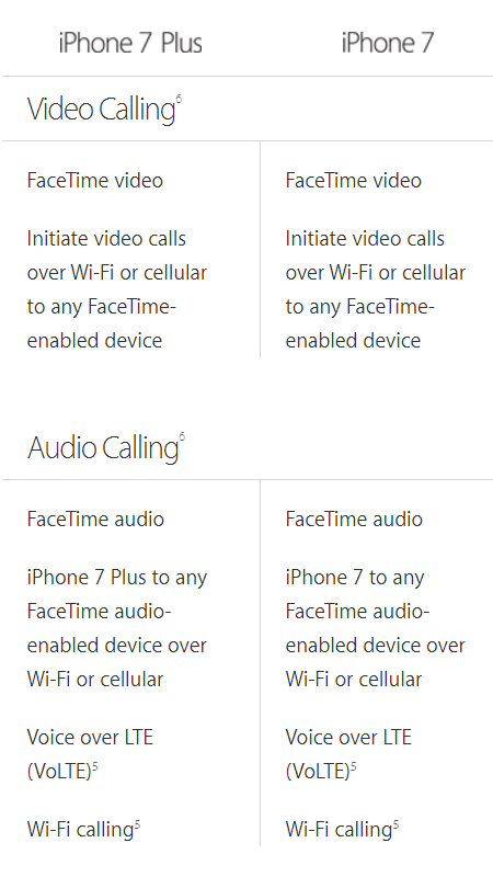 Sedikit Perbandingan Iphone 7 &amp; Iphone 7+ 