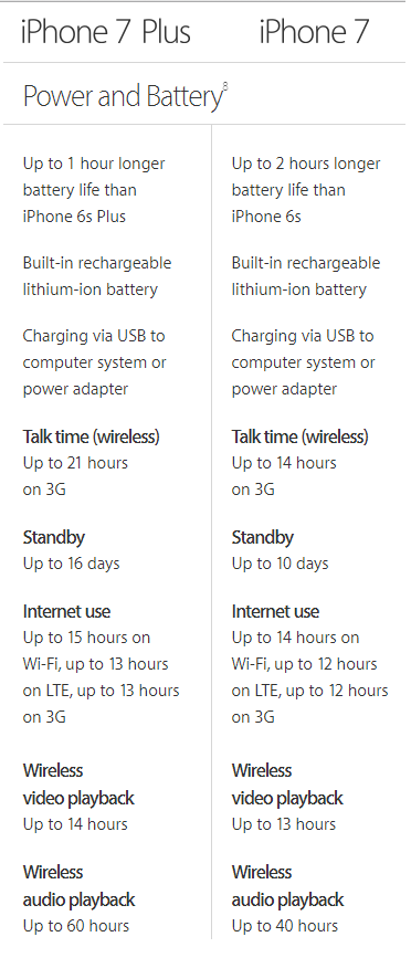 Sedikit Perbandingan Iphone 7 &amp; Iphone 7+ 